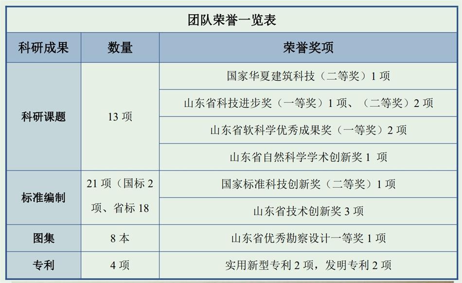 【綠色、低碳一站式服務(wù)】山東和峰低碳科技有限公司(圖4)