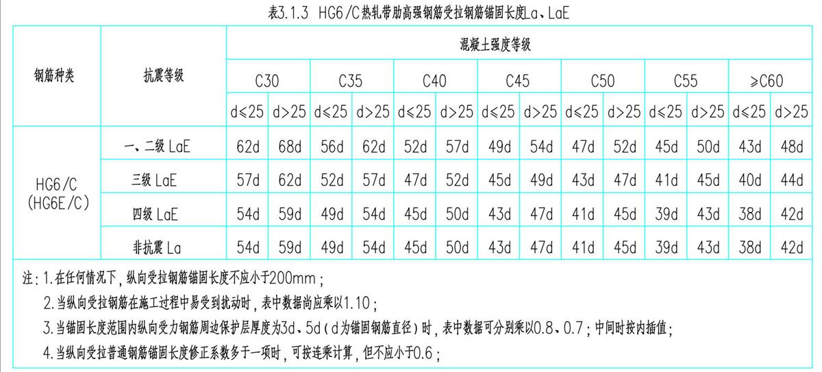 結(jié)構(gòu)設(shè)計(jì)說(shuō)明：HG6/C熱軋帶肋高強(qiáng)鋼筋(圖4)