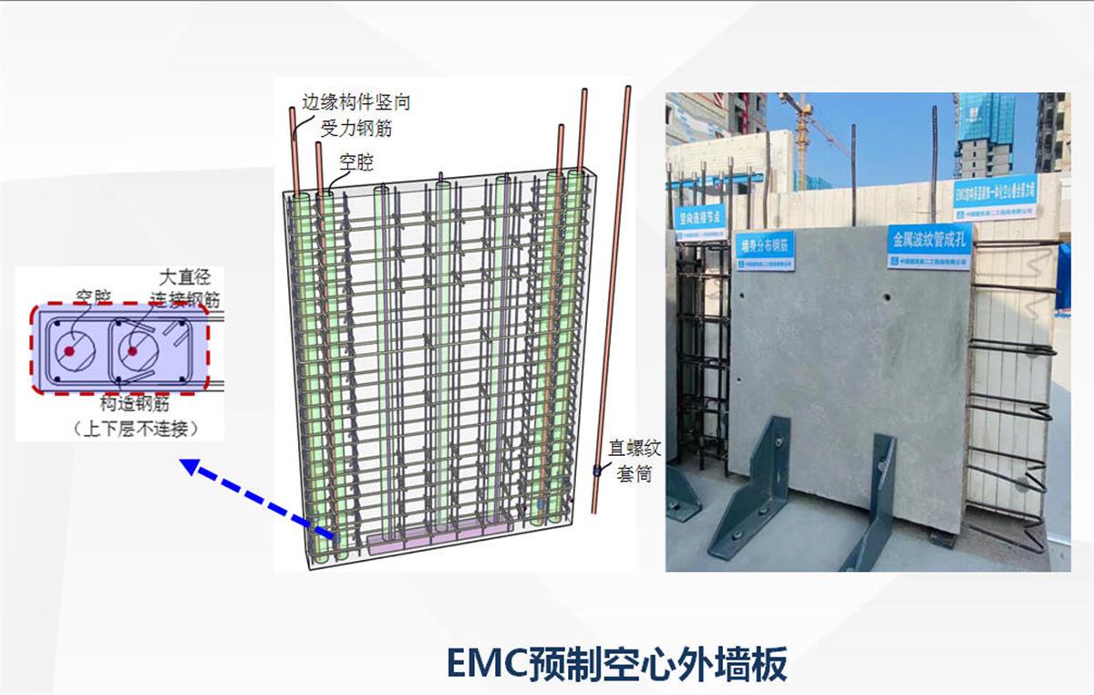 視圖快速了解：裝配式建筑EMC技術(shù)體系！(圖5)